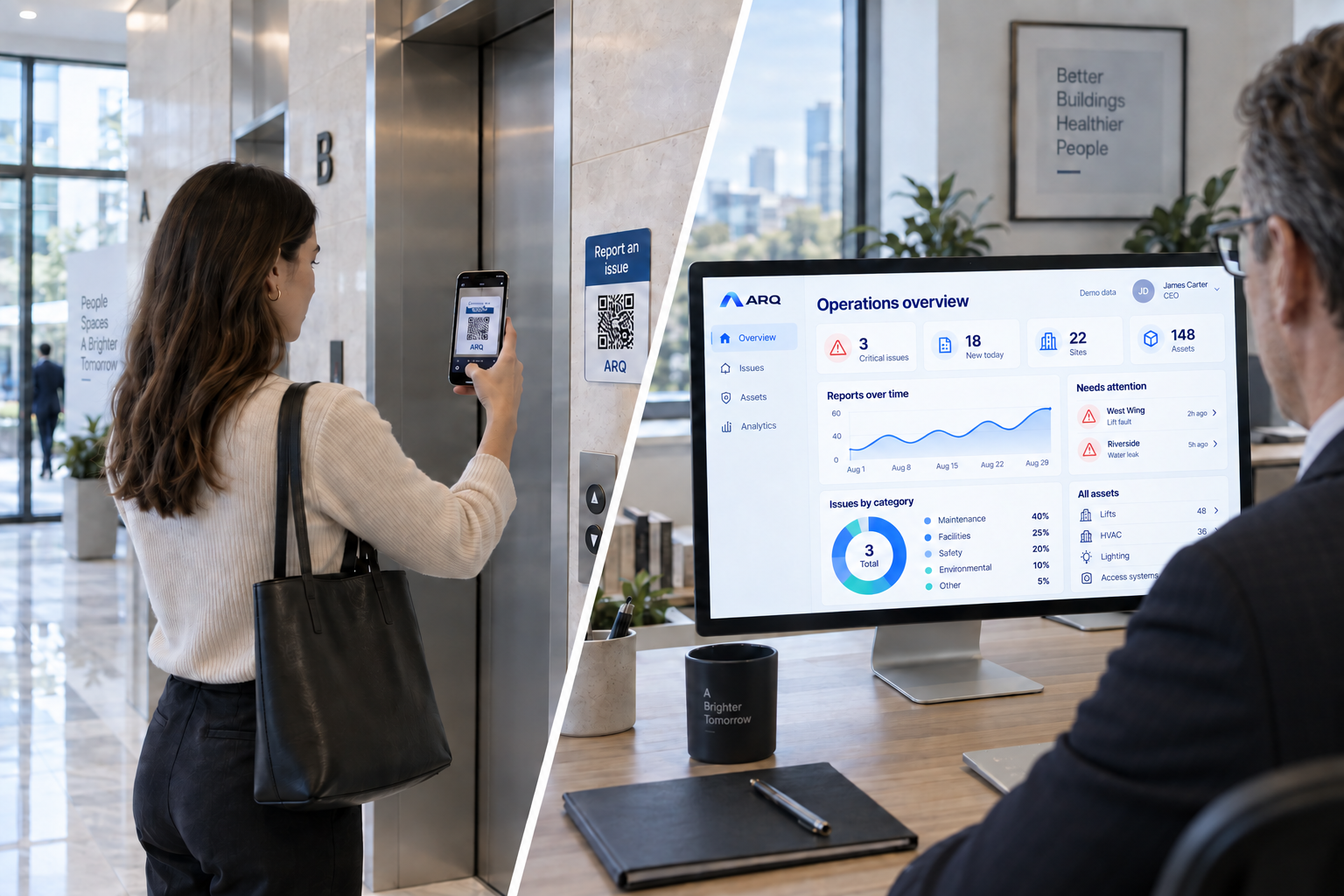 A visitor scans an ARQ QR code beside a lift; in a separate office, a manager views reports, critical issues, sites and assets